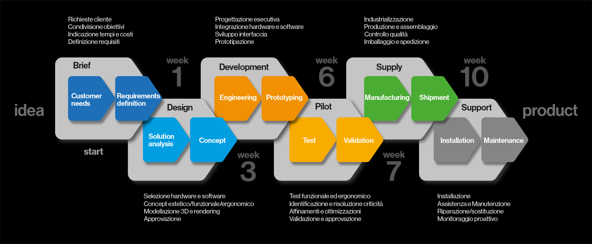 Fast Time-to-Market Model Plug-in Design Center